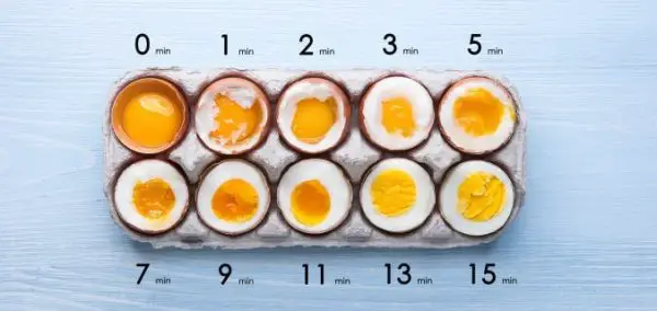 œufs mollets commet faire et quel temps de cuisson